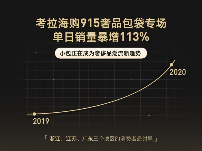 東莞精品超市貨架廠家：考拉海購輕奢手機包熱銷