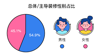 東莞酒莊貨架布局設(shè)計(jì)：土巴兔發(fā)布后疫情時(shí)代家庭裝修報(bào)告