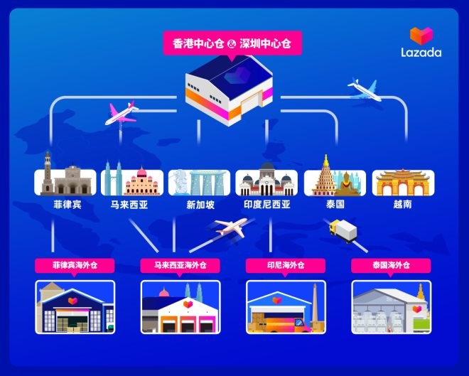 東莞書吧貨架設計：Lazada推一站式解決方案 跨境商家出海東南亞再迎利好